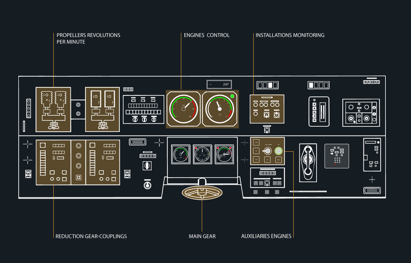  Control panel interface design
